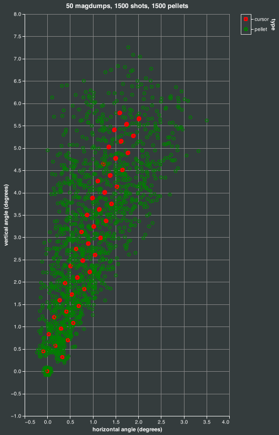 magdump simulation